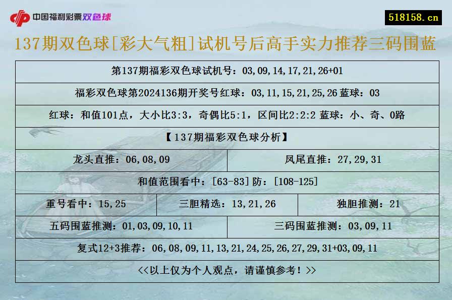 137期双色球[彩大气粗]试机号后高手实力推荐三码围蓝