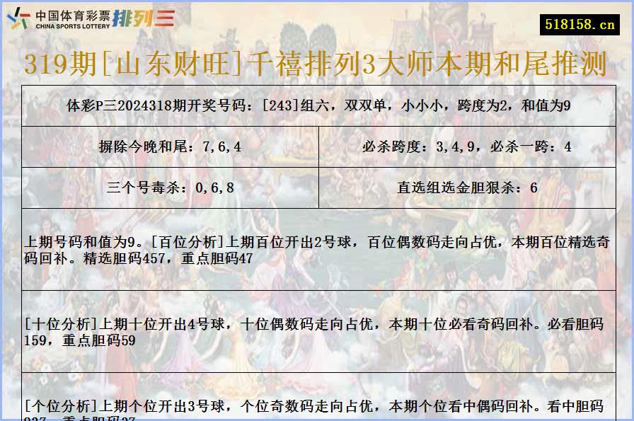 319期[山东财旺]千禧排列3大师本期和尾推测