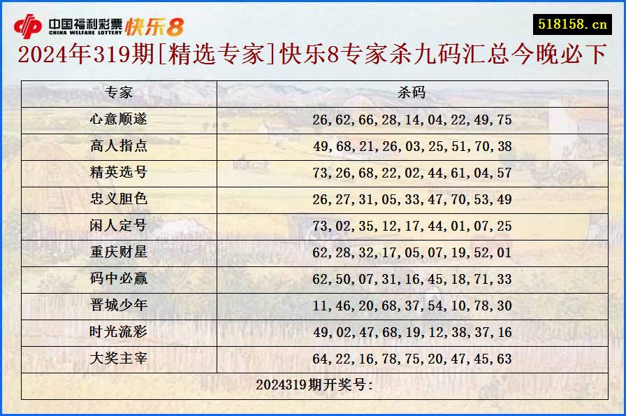 2024年319期[精选专家]快乐8专家杀九码汇总今晚必下