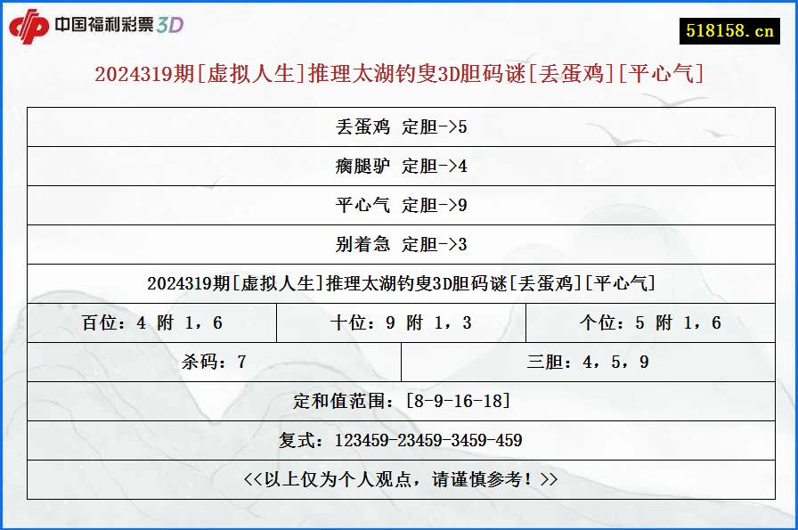 2024319期[虚拟人生]推理太湖钓叟3D胆码谜[丢蛋鸡][平心气]