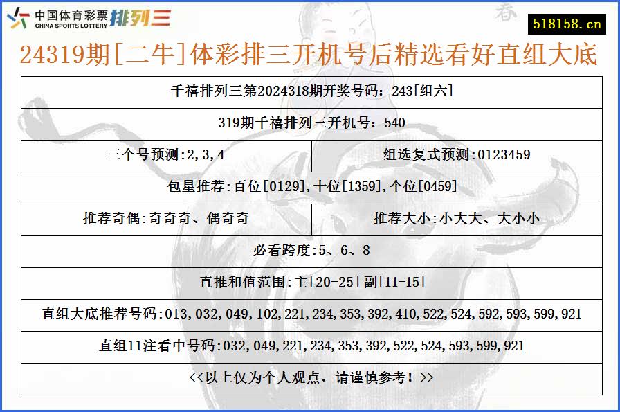 24319期[二牛]体彩排三开机号后精选看好直组大底