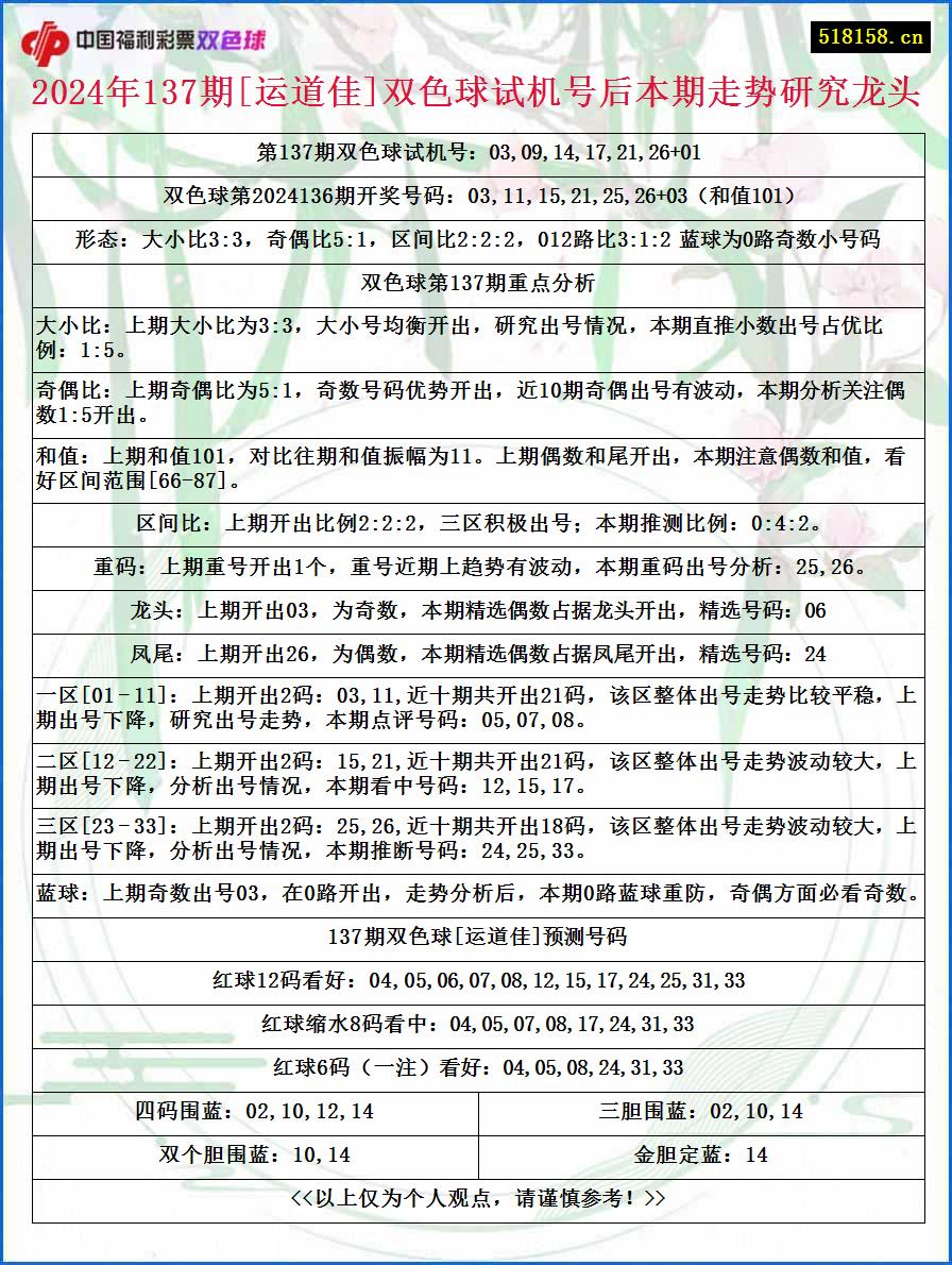 2024年137期[运道佳]双色球试机号后本期走势研究龙头