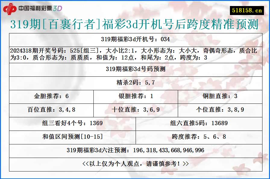 319期[百裹行者]福彩3d开机号后跨度精准预测