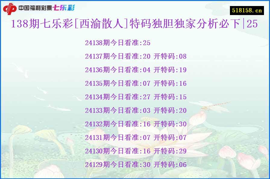 138期七乐彩[西渝散人]特码独胆独家分析必下|25