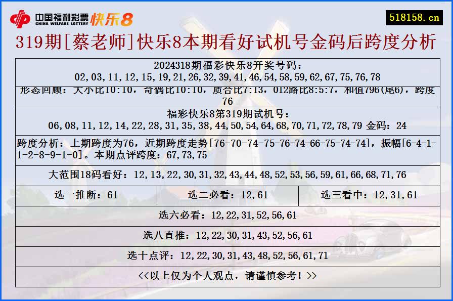 319期[蔡老师]快乐8本期看好试机号金码后跨度分析