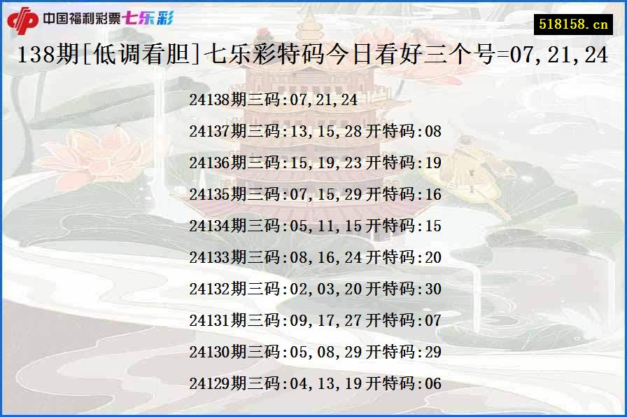 138期[低调看胆]七乐彩特码今日看好三个号=07,21,24