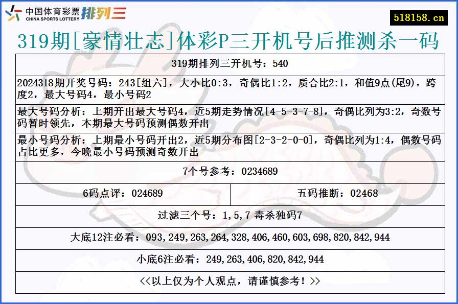 319期[豪情壮志]体彩P三开机号后推测杀一码