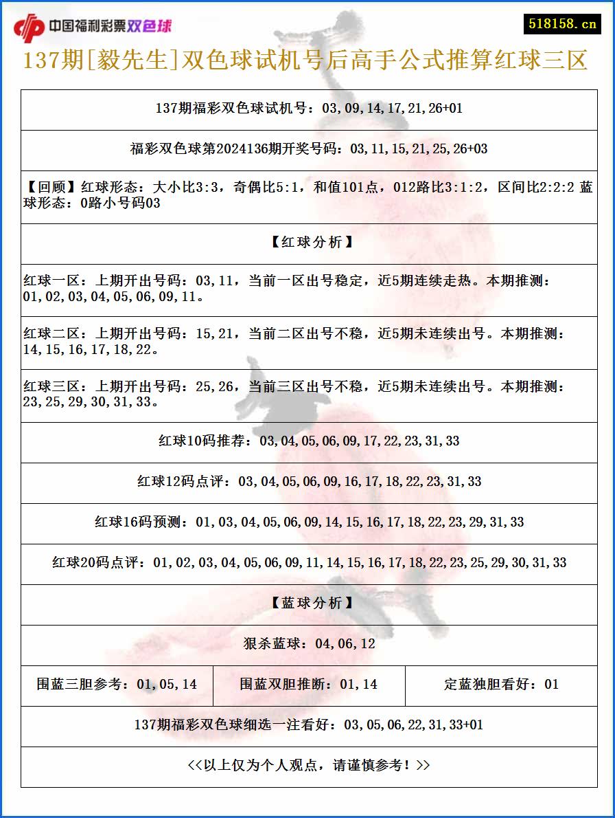 137期[毅先生]双色球试机号后高手公式推算红球三区