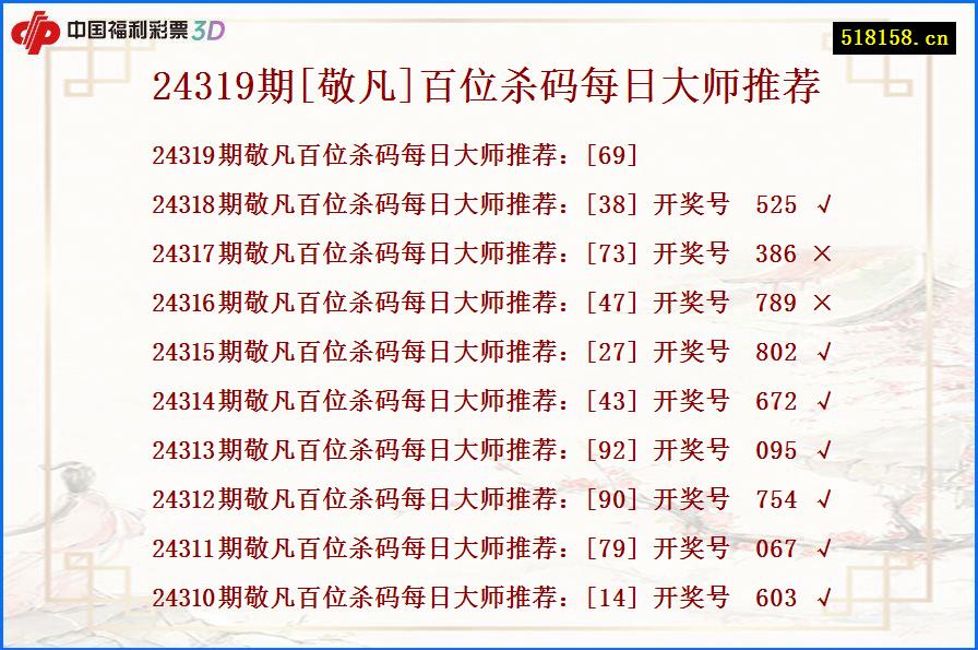 24319期[敬凡]百位杀码每日大师推荐