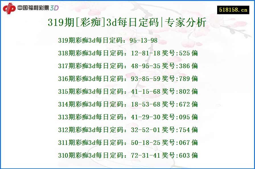 319期[彩痴]3d每日定码|专家分析