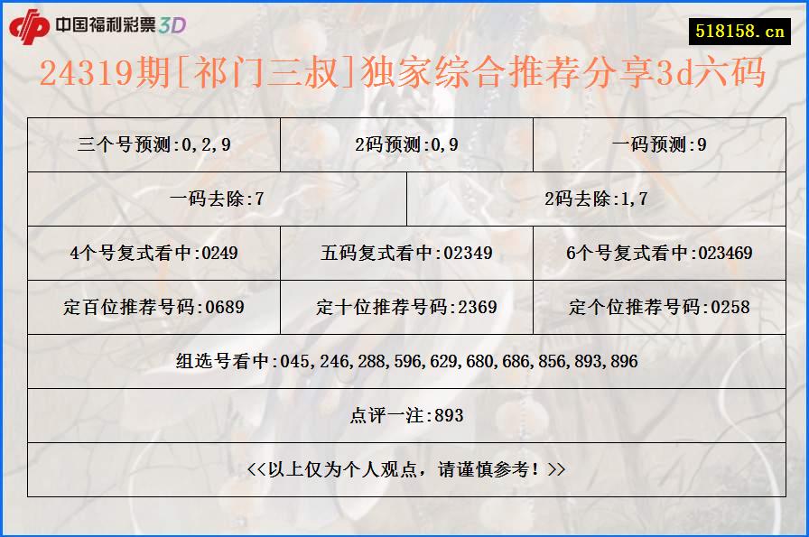 24319期[祁门三叔]独家综合推荐分享3d六码