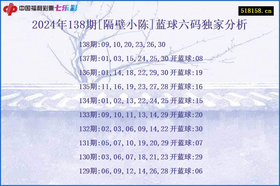 2024年138期[隔壁小陈]蓝球六码独家分析