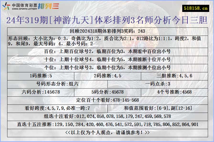 24年319期[神游九天]体彩排列3名师分析今日三胆