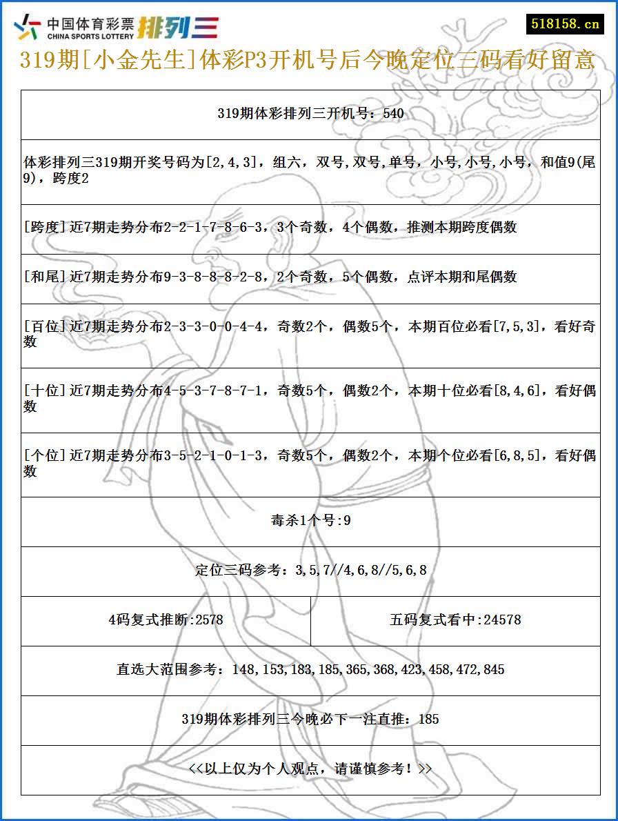 319期[小金先生]体彩P3开机号后今晚定位三码看好留意