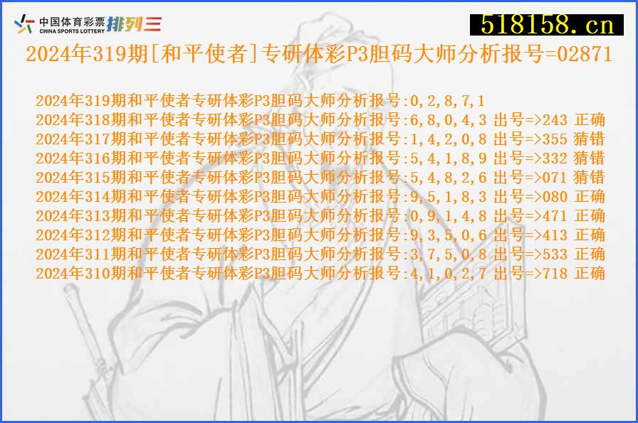 2024年319期[和平使者]专研体彩P3胆码大师分析报号=02871