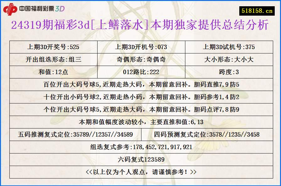 24319期福彩3d[上鳝落水]本期独家提供总结分析