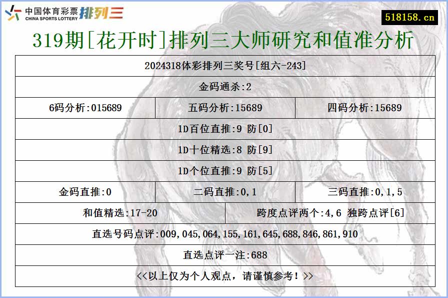 319期[花开时]排列三大师研究和值准分析