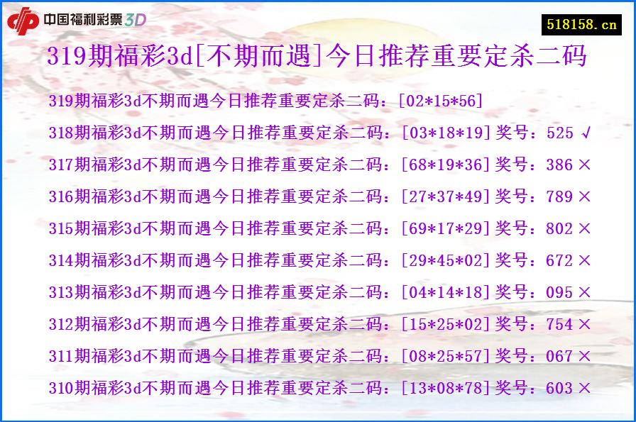 319期福彩3d[不期而遇]今日推荐重要定杀二码