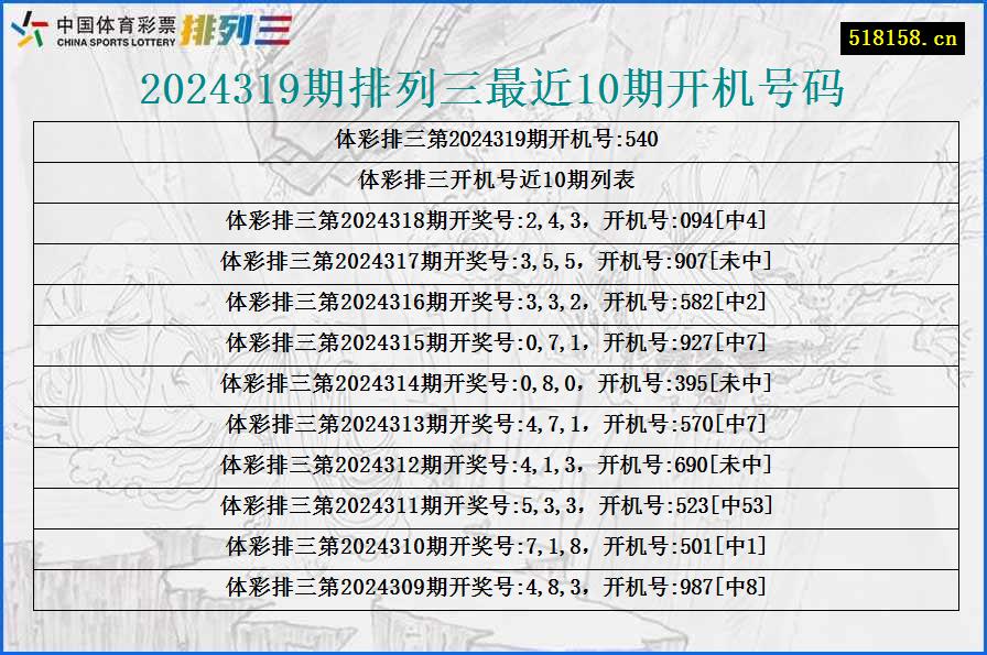 2024319期排列三最近10期开机号码