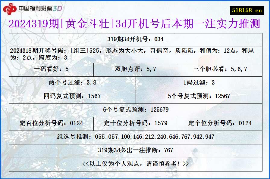 2024319期[黄金斗壮]3d开机号后本期一注实力推测