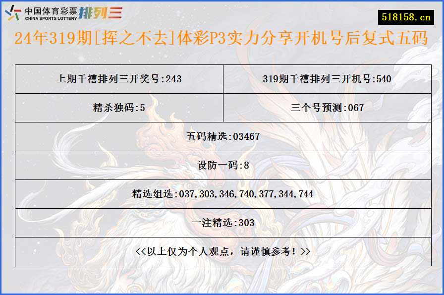 24年319期[挥之不去]体彩P3实力分享开机号后复式五码