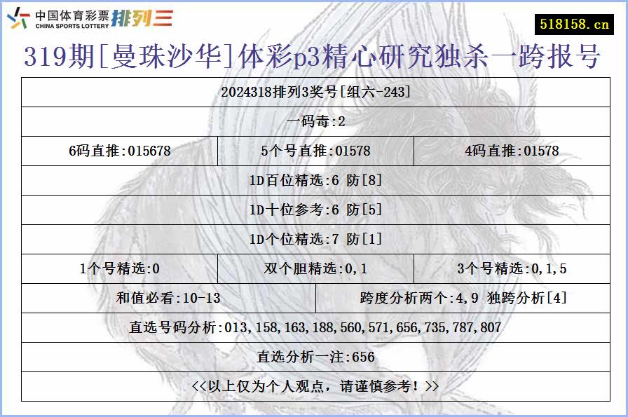 319期[曼珠沙华]体彩p3精心研究独杀一跨报号