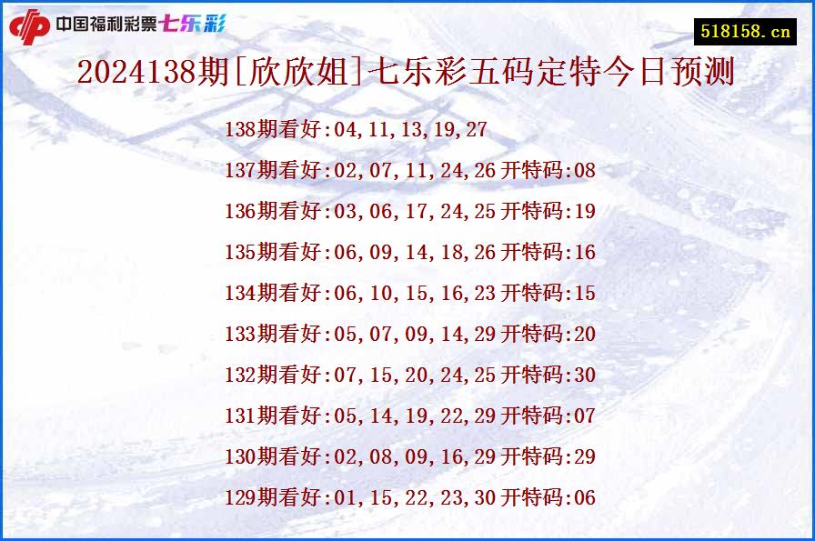 2024138期[欣欣姐]七乐彩五码定特今日预测