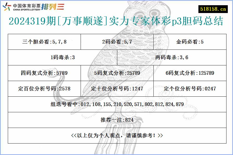 2024319期[万事顺遂]实力专家体彩p3胆码总结