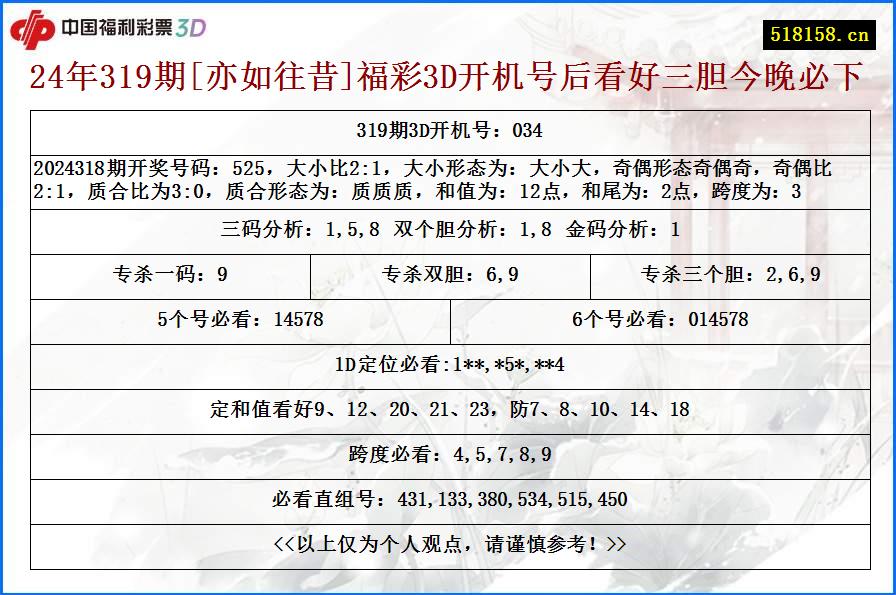 24年319期[亦如往昔]福彩3D开机号后看好三胆今晚必下