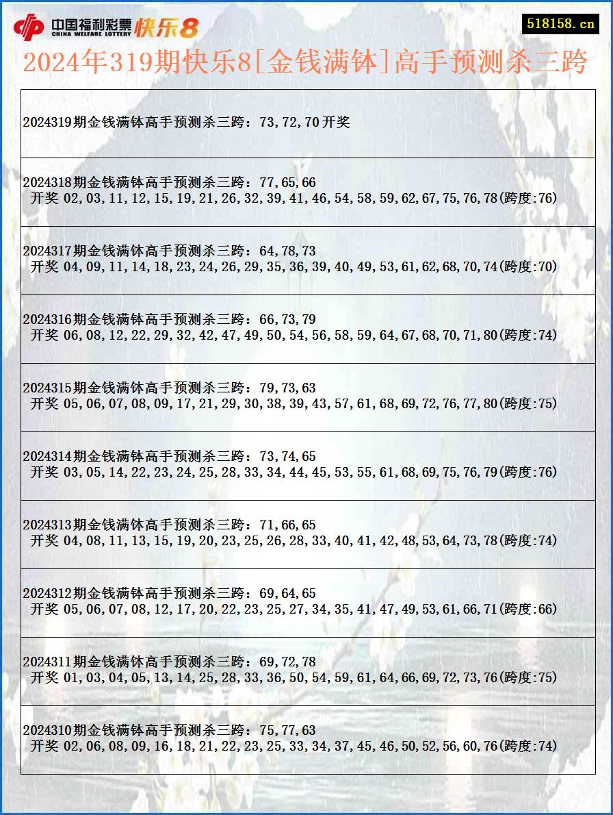 2024年319期快乐8[金钱满钵]高手预测杀三跨