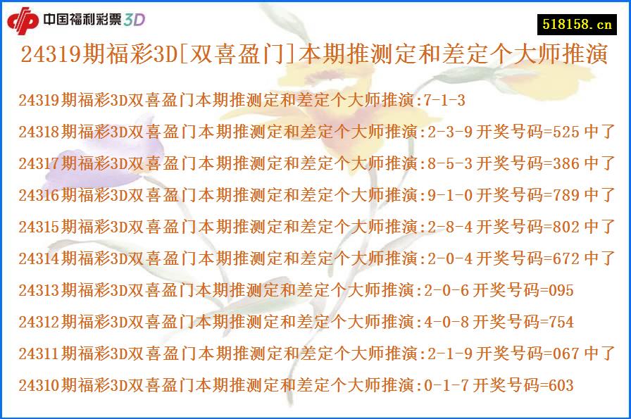 24319期福彩3D[双喜盈门]本期推测定和差定个大师推演