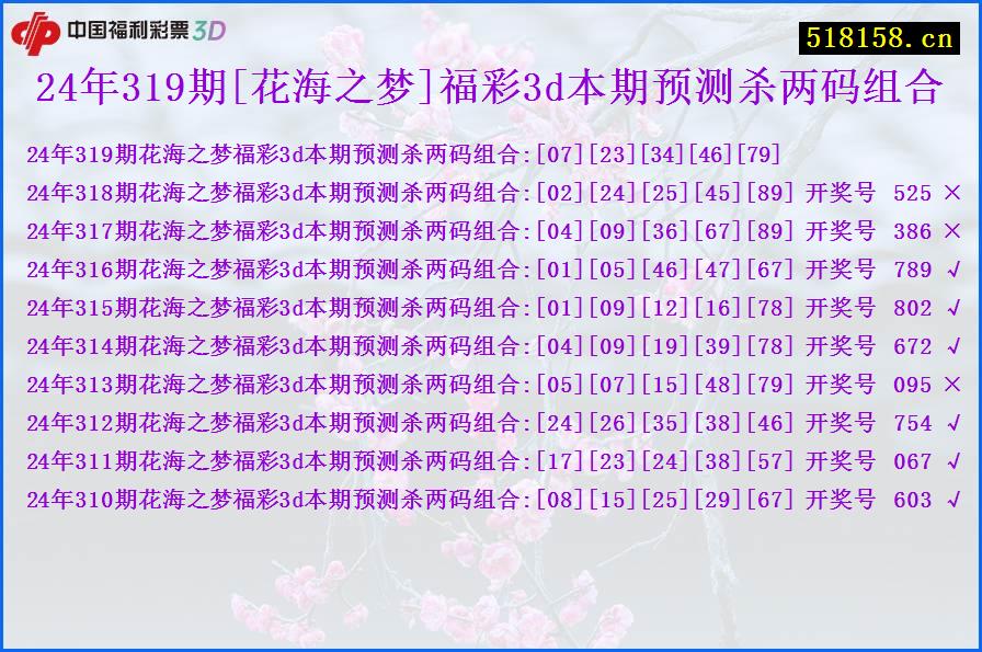 24年319期[花海之梦]福彩3d本期预测杀两码组合