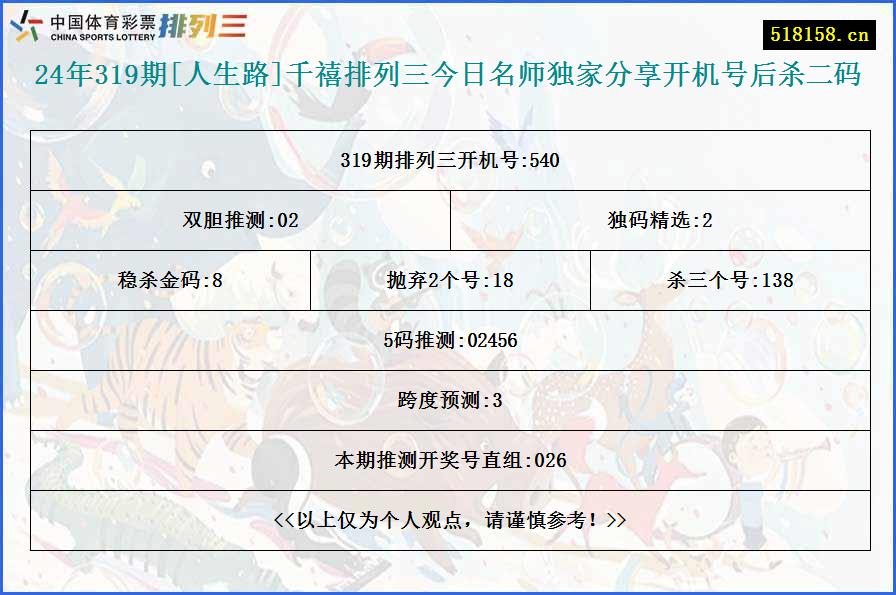 24年319期[人生路]千禧排列三今日名师独家分享开机号后杀二码