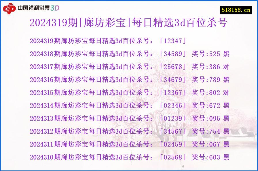 2024319期[廊坊彩宝]每日精选3d百位杀号