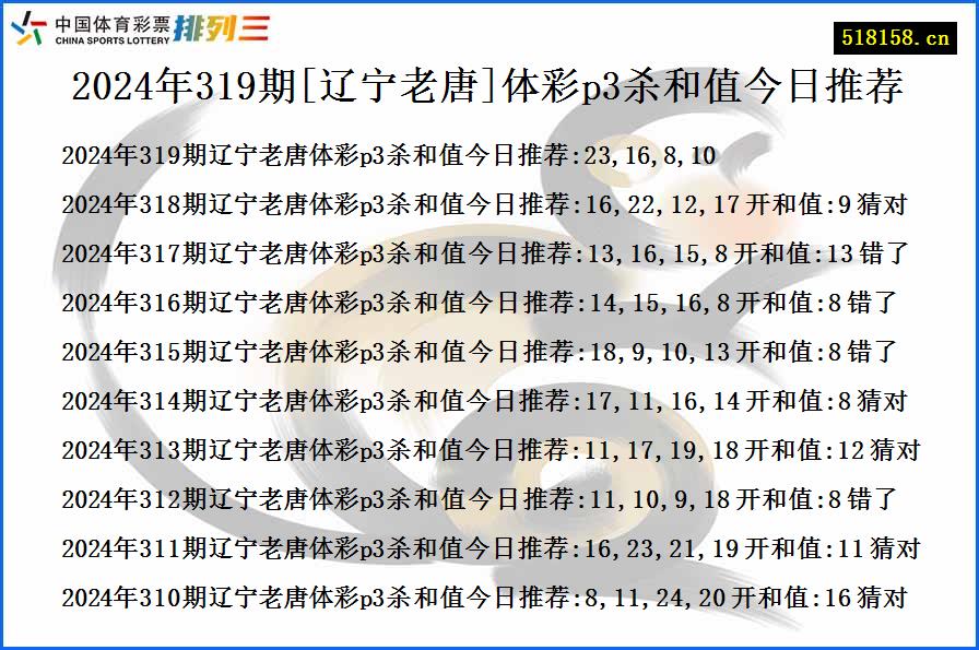 2024年319期[辽宁老唐]体彩p3杀和值今日推荐