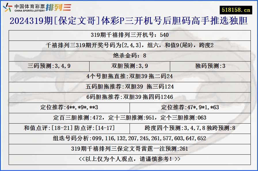 2024319期[保定文哥]体彩P三开机号后胆码高手推选独胆