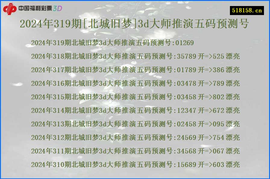 2024年319期[北城旧梦]3d大师推演五码预测号