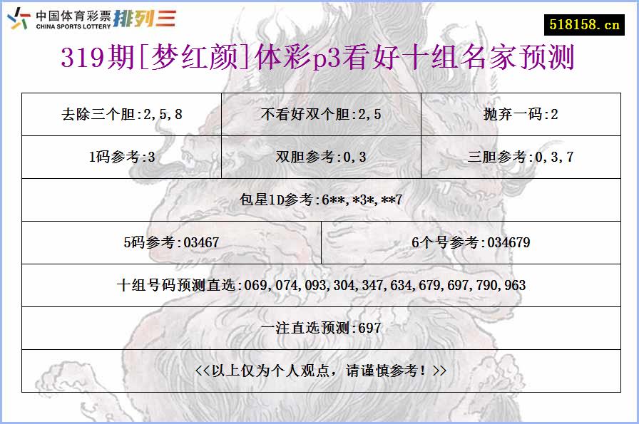 319期[梦红颜]体彩p3看好十组名家预测