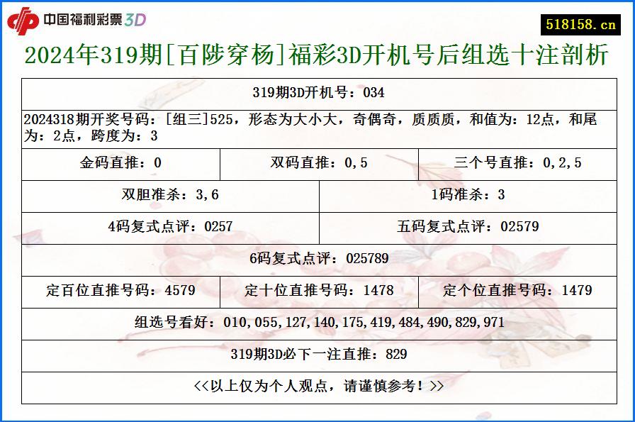 2024年319期[百陟穿杨]福彩3D开机号后组选十注剖析