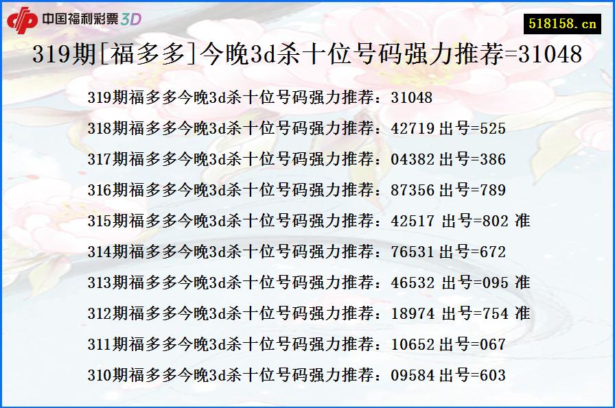 319期[福多多]今晚3d杀十位号码强力推荐=31048