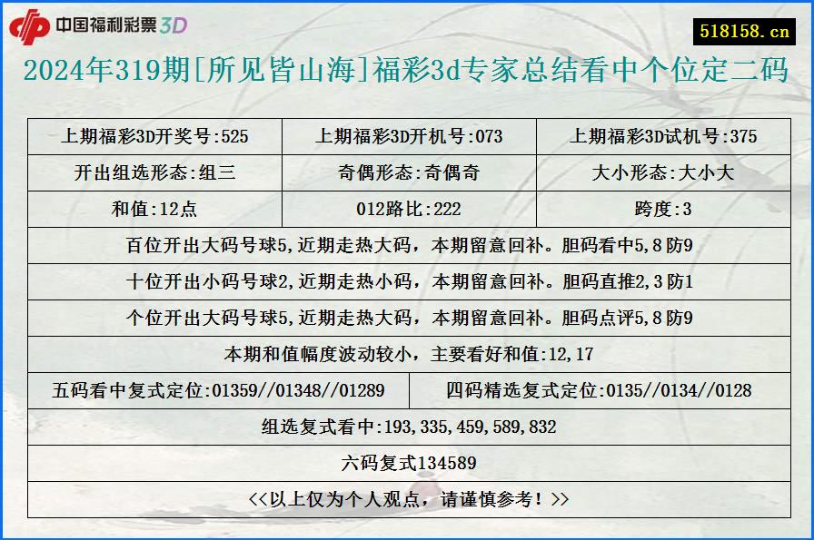 2024年319期[所见皆山海]福彩3d专家总结看中个位定二码