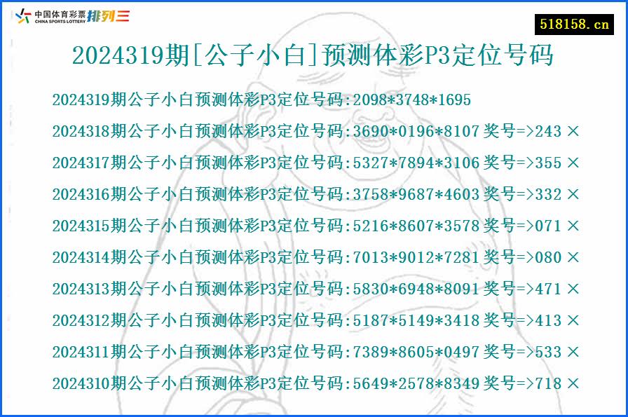 2024319期[公子小白]预测体彩P3定位号码