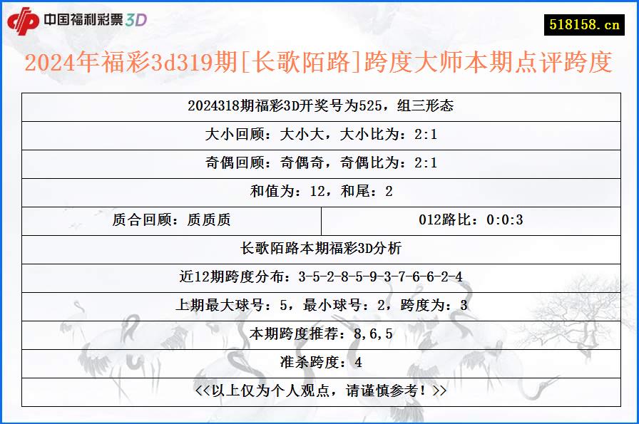 2024年福彩3d319期[长歌陌路]跨度大师本期点评跨度