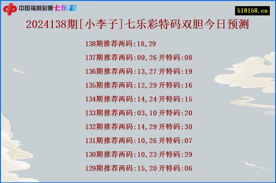 2024138期[小李子]七乐彩特码双胆今日预测