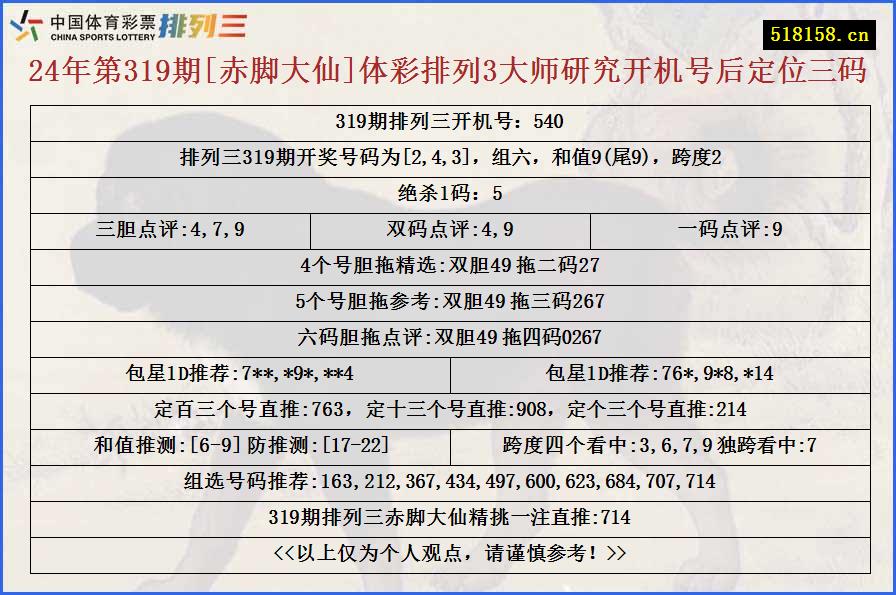 24年第319期[赤脚大仙]体彩排列3大师研究开机号后定位三码