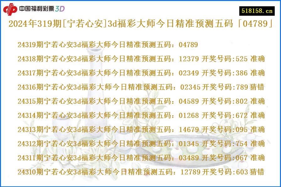 2024年319期[宁若心安]3d福彩大师今日精准预测五码「04789」