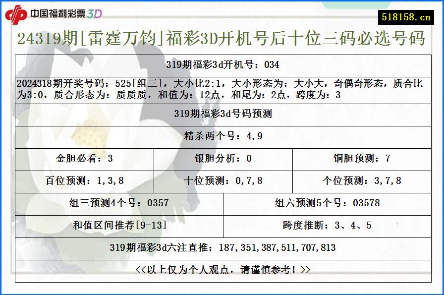 24319期[雷霆万钧]福彩3D开机号后十位三码必选号码