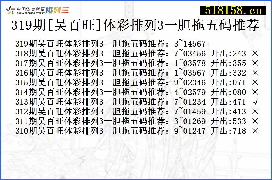 319期[吴百旺]体彩排列3一胆拖五码推荐