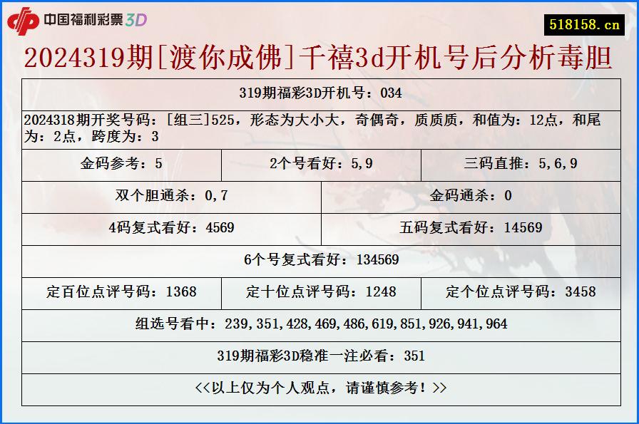 2024319期[渡你成佛]千禧3d开机号后分析毒胆