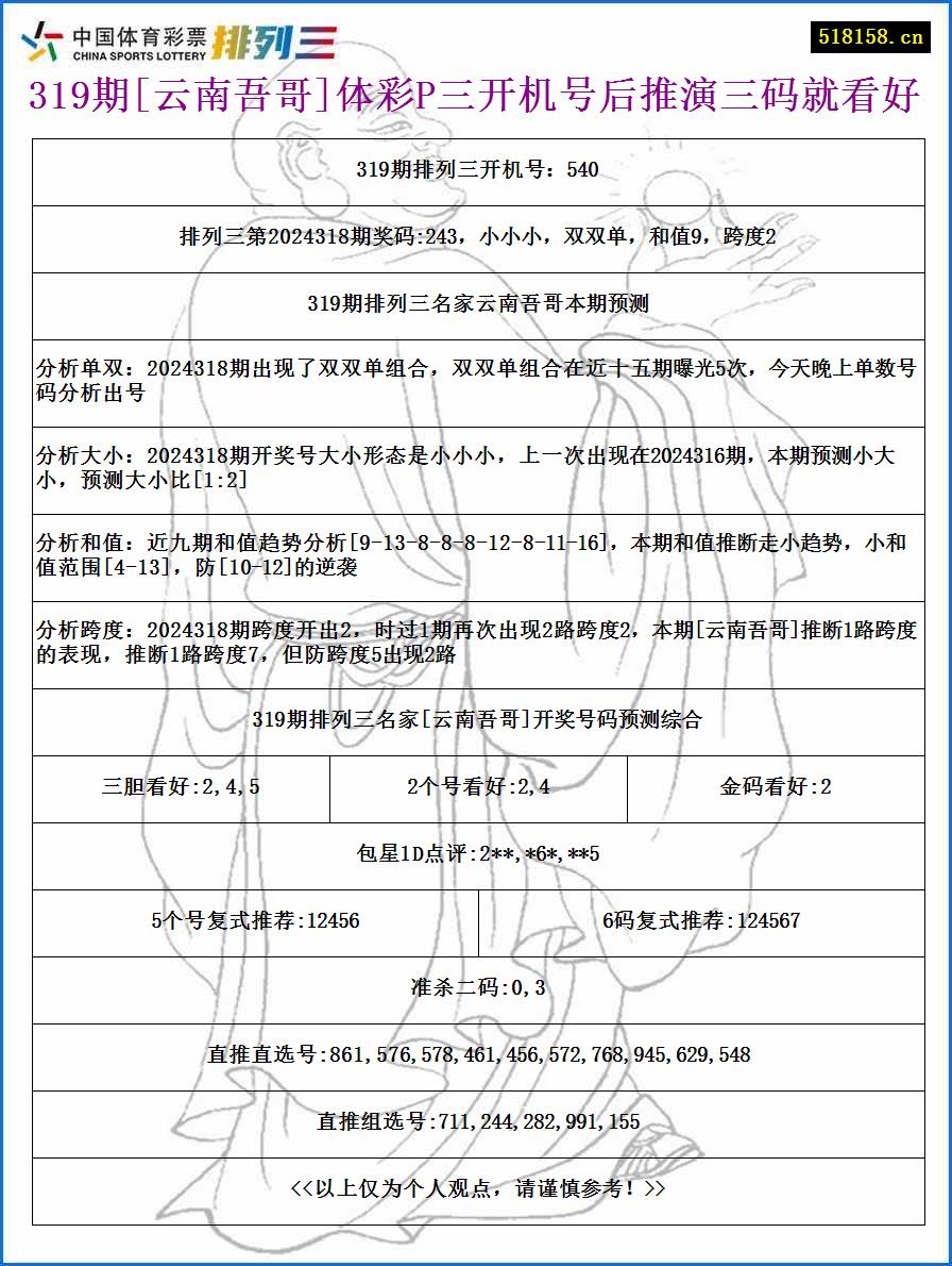 319期[云南吾哥]体彩P三开机号后推演三码就看好